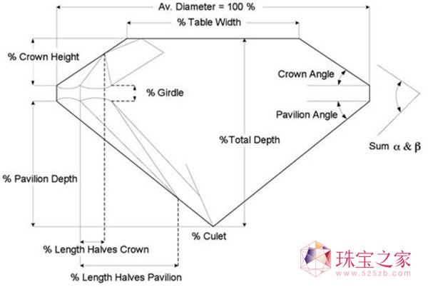 鉆石大課堂：鉆石(Diamond)圖解