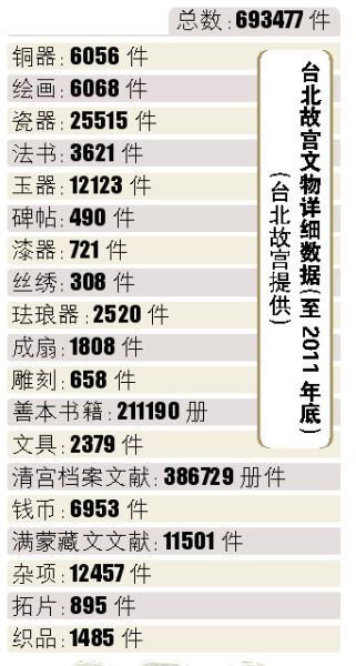 臺北故宮的國寶