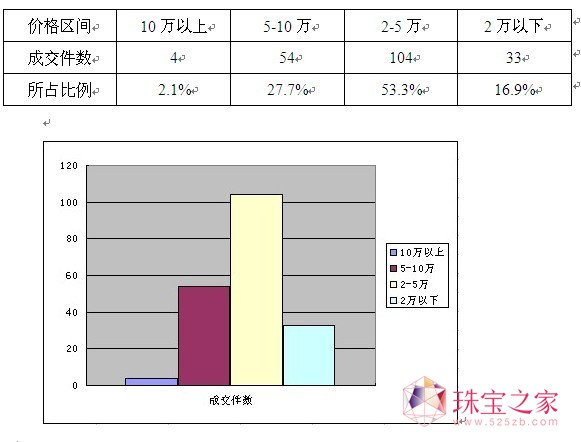 從玉雕精品無底價拍賣看當前玉器市場