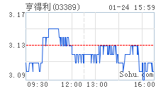 v弯Fcܴ_ɿƱ߄