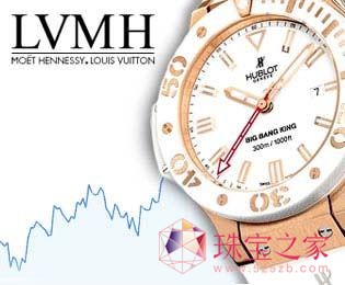 LVMH錚I(y)ЇN½