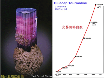 2014中國國際珠寶展暨北京國際礦物展